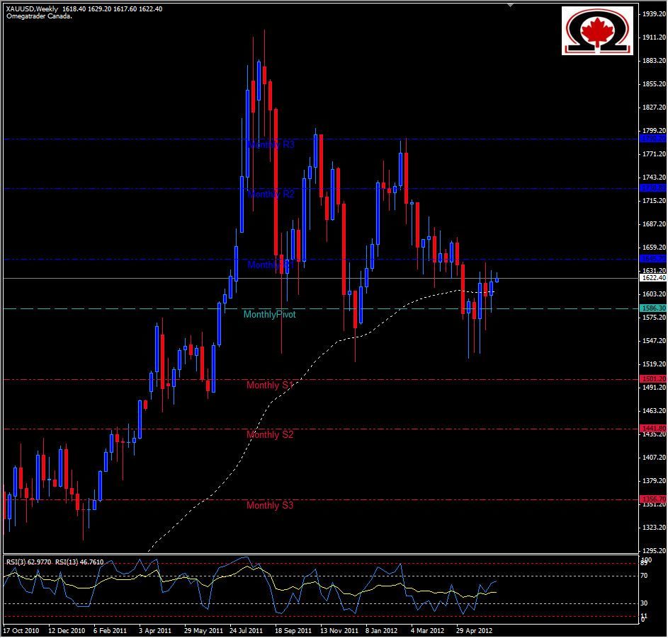 Grafico XAU/USD 18 Giugno Grafico XAU/USD 18 Giugno